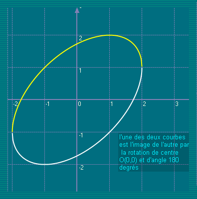 courbe 1