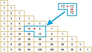 Le triangle de Pascal