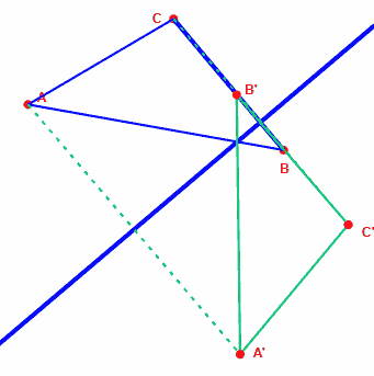 Le symétrique d'un triangle