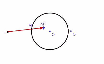 L'image d'un cercle par une homothétie
