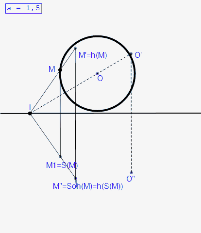 Image d'un cercle par une similitude indirecte