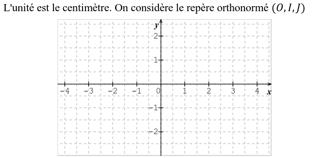 Activités dans un repere: Exercice 23