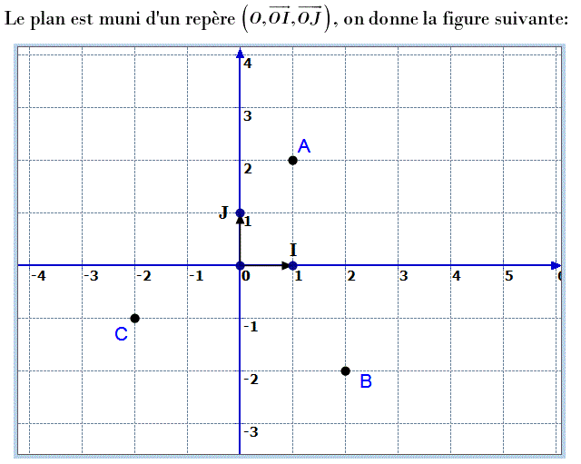 Activités dans un repere: Exercice 47