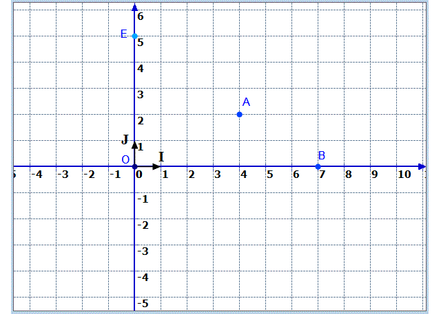 Activités dans un repere: Exercice 16