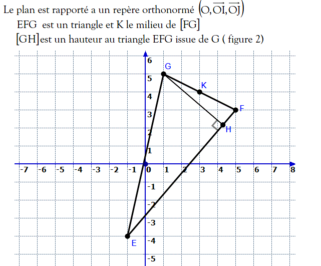 Activités dans un repere: Exercice 57