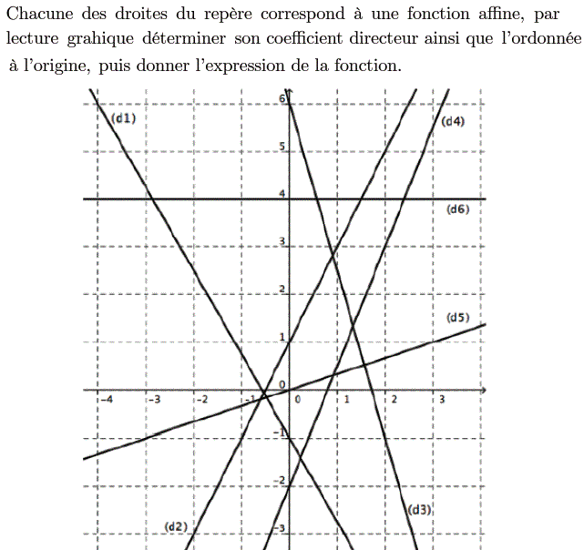 Fonctions affines: Exercice 36