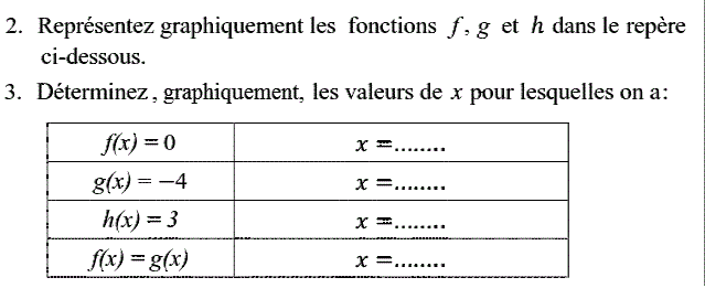 Fonctions affines: Exercice 28