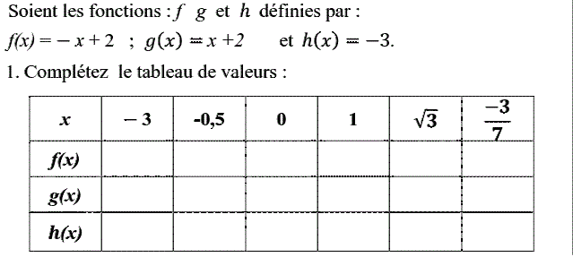 Fonctions affines: Exercice 28