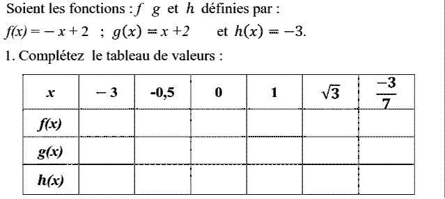 Fonctions affines: Exercice 23