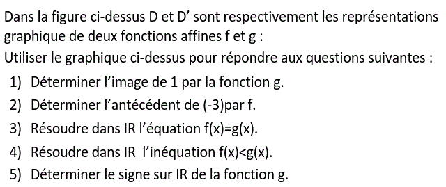 Fonctions affines: Exercice 27