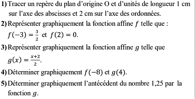 Fonctions affines: Exercice 7