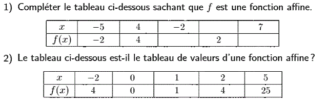 Fonctions affines: Exercice 2