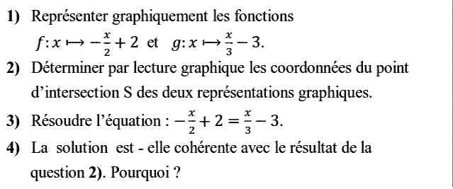 Fonctions affines: Exercice 12