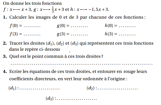 Fonctions affines: Exercice 22