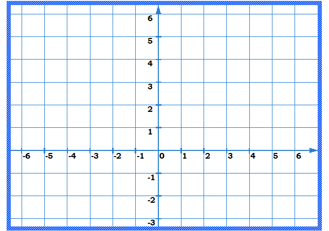 Fonctions affines: Exercice 22