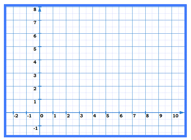 Fonctions affines: Exercice 12