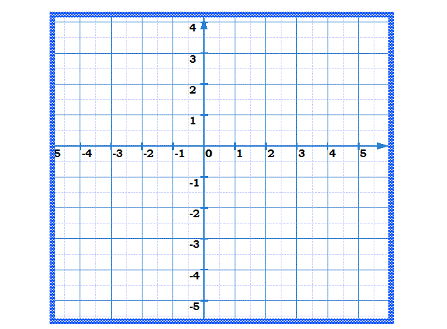 Fonctions affines: Exercice 23