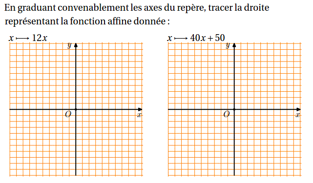 Fonctions affines: Exercice 10