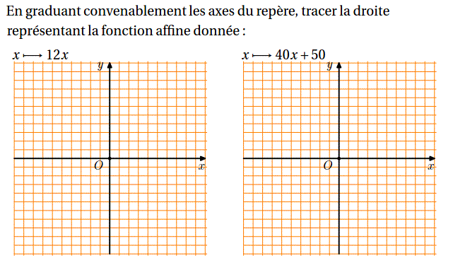Fonctions affines: Exercice 5