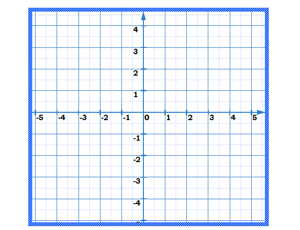 Fonctions affines: Exercice 6
