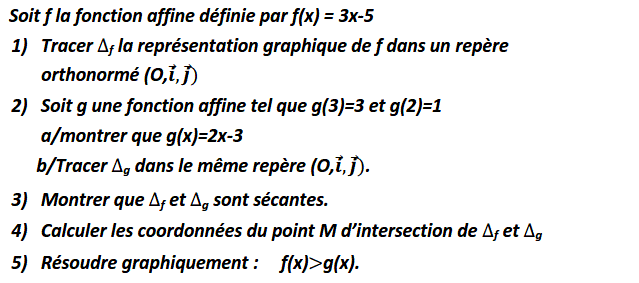 Fonctions affines: Exercice 19