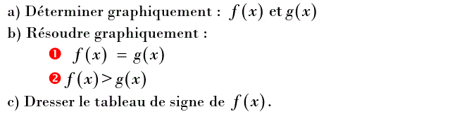 Fonctions affines: Exercice 37