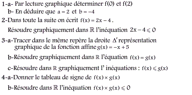 Fonctions affines: Exercice 25