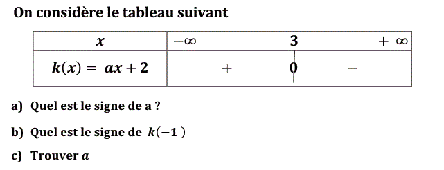 Fonctions affines: Exercice 14