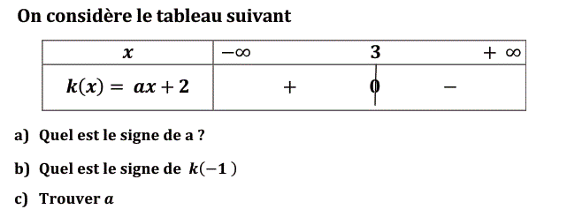 Fonctions affines: Exercice 3