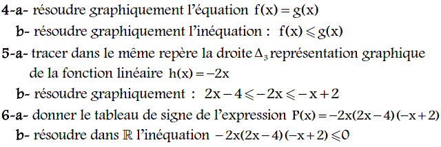 Fonctions affines: Exercice 45