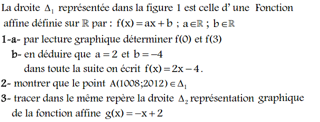 Fonctions affines: Exercice 45