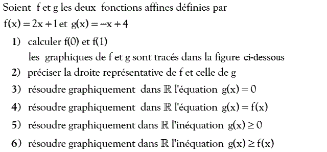 Fonctions affines: Exercice 30