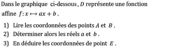 Fonctions affines: Exercice 29