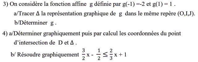 Fonctions affines: Exercice 20