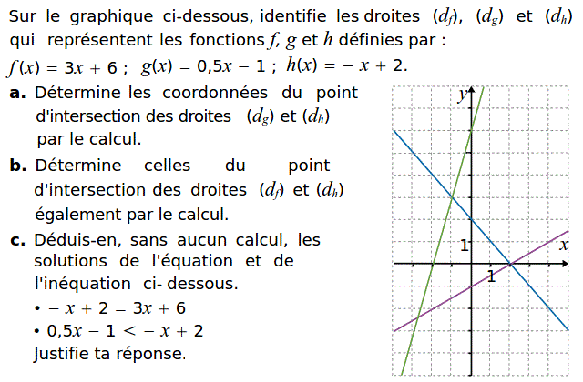 Fonctions affines: Exercice 33