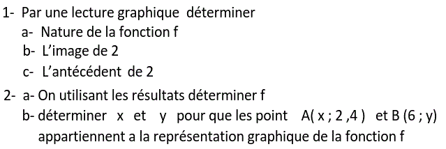 Fonctions linéaires: Exercice 38