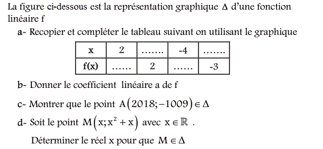 Fonctions linéaires: Exercice 45