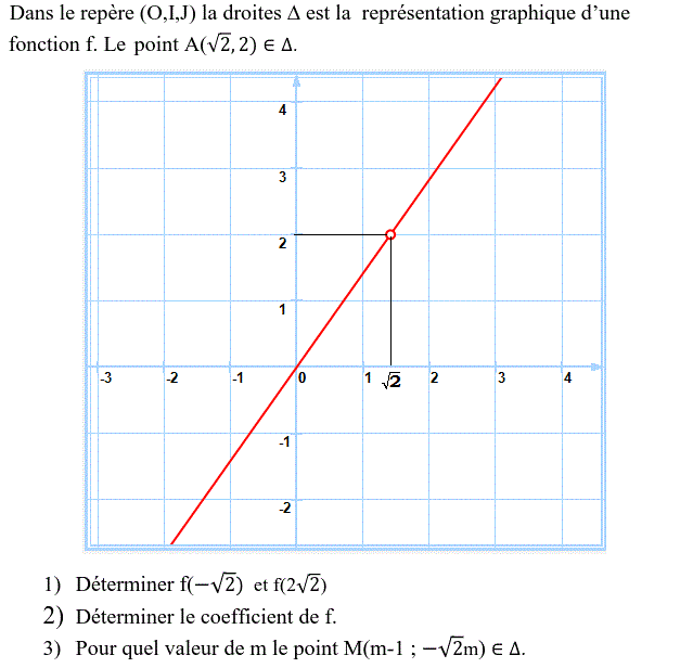 Fonctions linéaires: Exercice 33