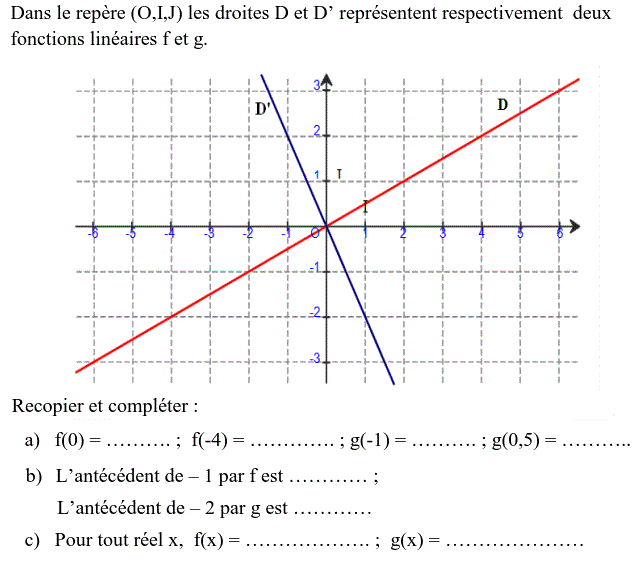 Fonctions linéaires: Exercice 10