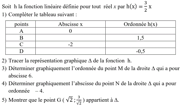 Fonctions linéaires: Exercice 12