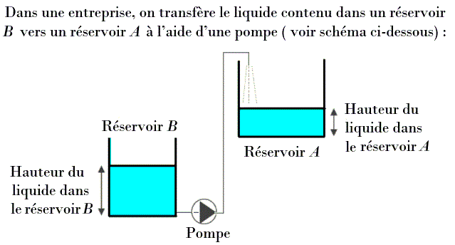 Fonctions linéaires: Exercice 51