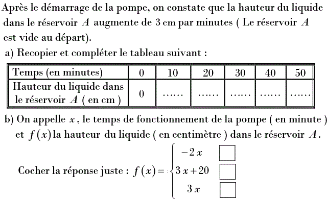 Fonctions linéaires: Exercice 49
