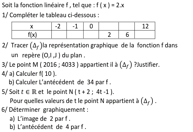 Fonctions linéaires: Exercice 46
