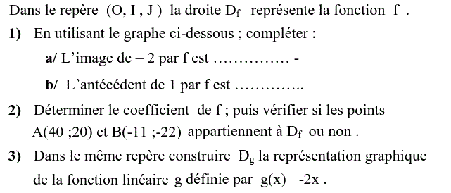 Fonctions linéaires: Exercice 42