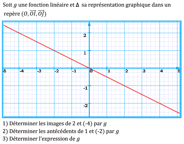 Fonctions linéaires: Exercice 10