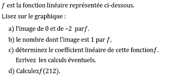 Fonctions linéaires: Exercice 51