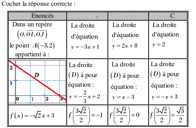 QCM: Exercice 32