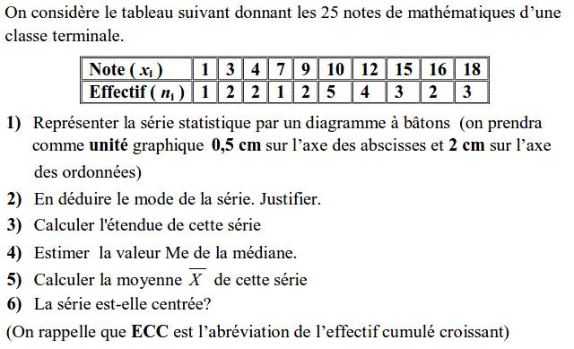 Statistiques: Exercice 30