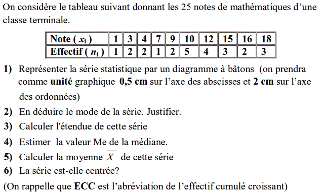 Statistiques: Exercice 29