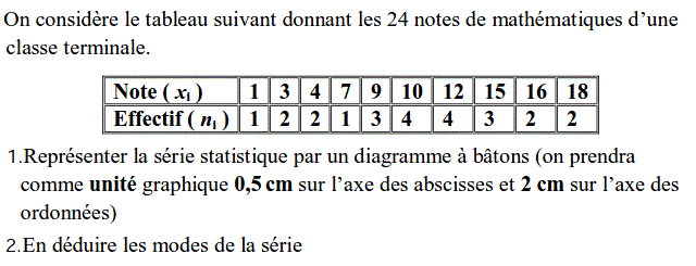 Statistiques: Exercice 35